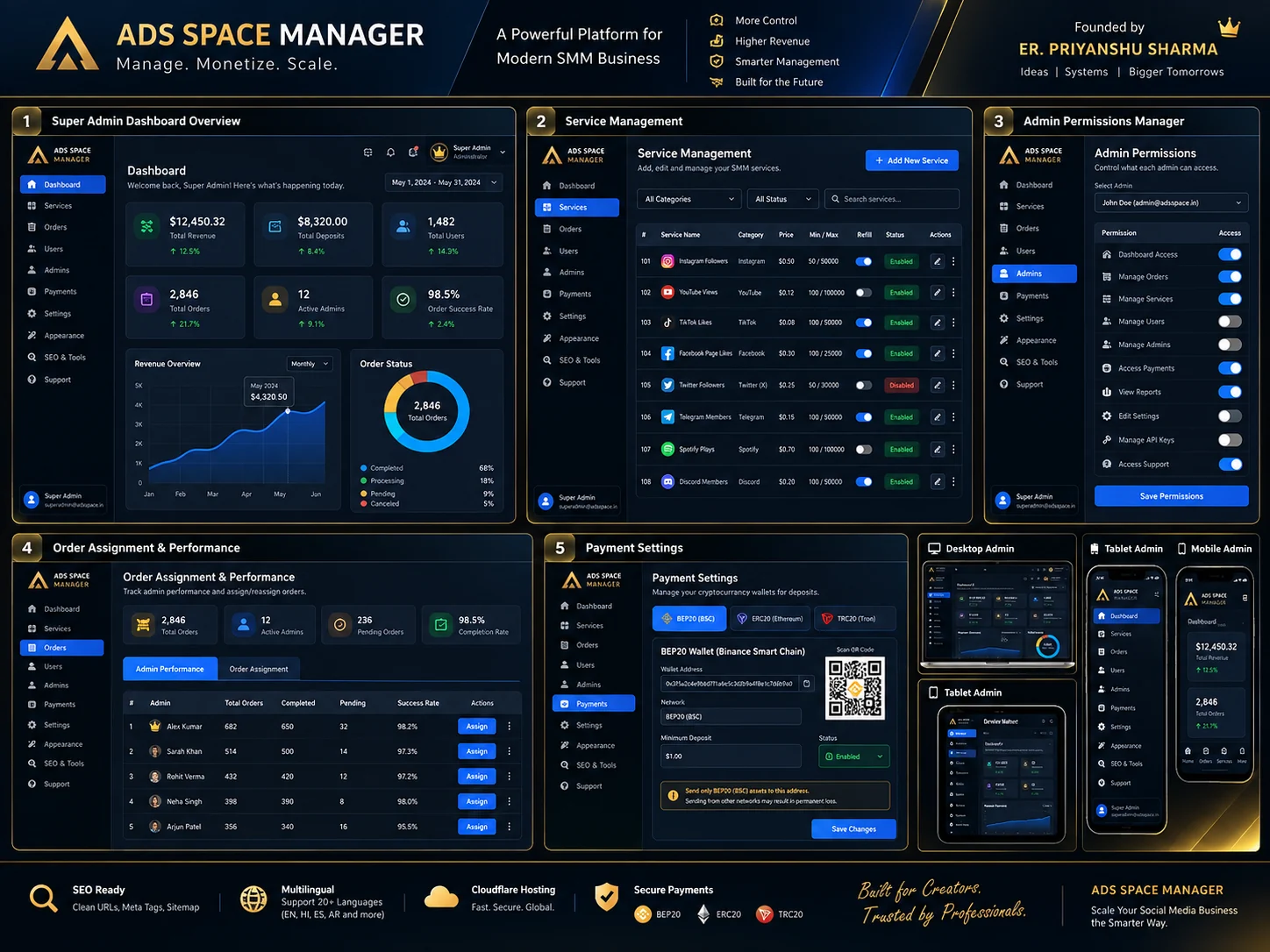SMM user dashboard preview